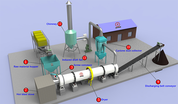 I-Shanghai-VOSTOSUN-Flow-Chart-of-3D-Drying-Plant-1